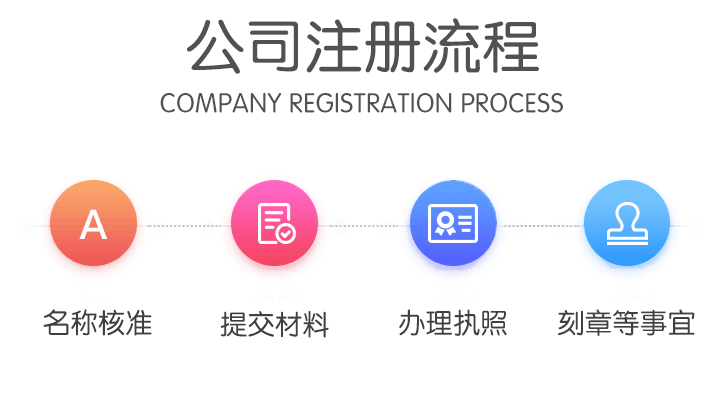 合伙企业注册(图2)