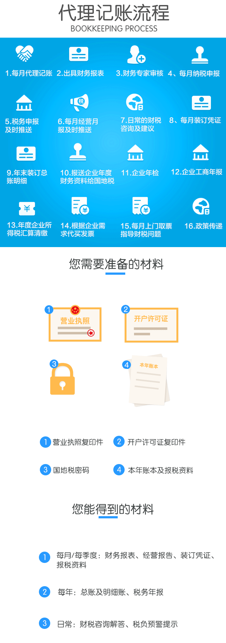 小规模零申报(图2) 小规模零申报(图2)