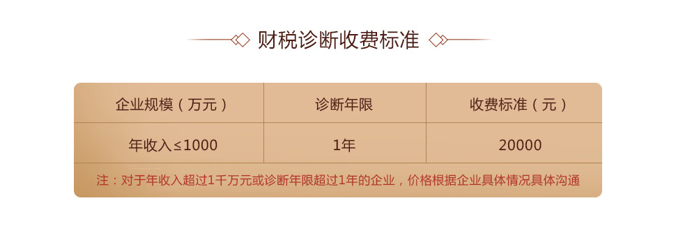 税务风险诊断(图6) 税务风险诊断(图6)