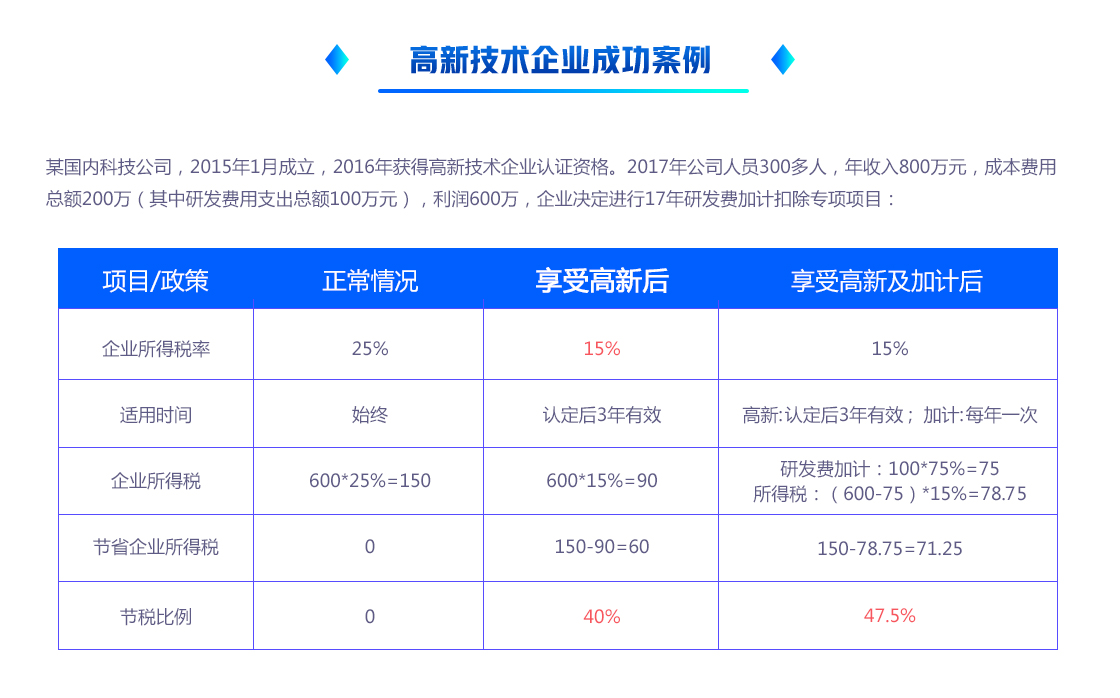 高新企业认定(图3) 高新企业认定(图3)