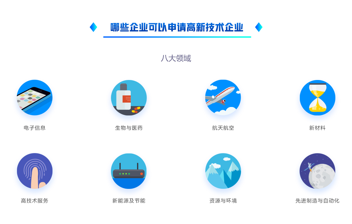 高新企业认定(图2) 高新企业认定(图2)