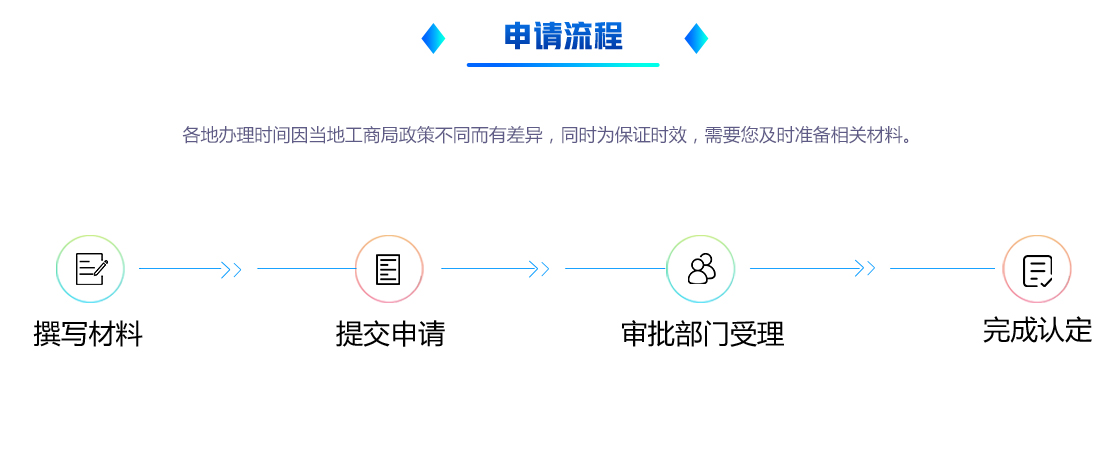 高新企业认定(图7) 高新企业认定(图7)